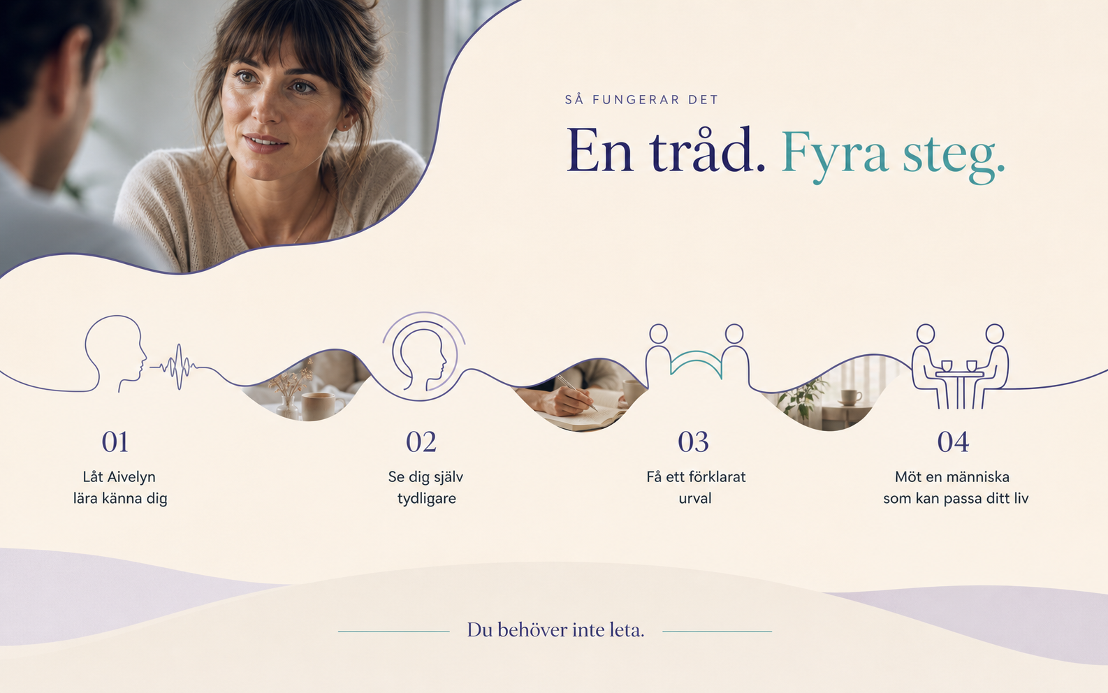 Så fungerar det – en tråd, fyra steg: 01 Låt Aivelyn lära känna dig, 02 Se dig själv tydligare, 03 Få ett förklarat urval, 04 Möt en människa som kan passa ditt liv.